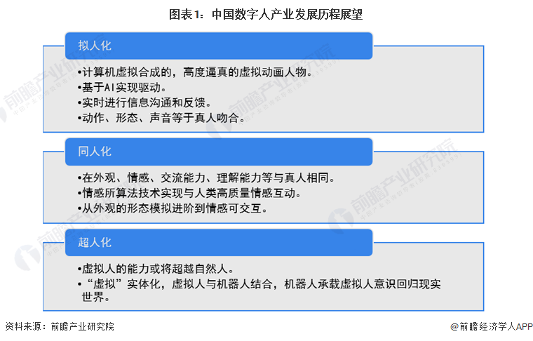 2024年中国十大最火数字人公司一览：腾讯视频号禁止数字人直播带货颠覆了直播电商？(图16)