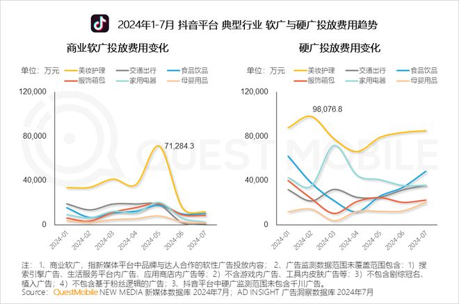 QuestMobile 2024年品牌商业软广营销洞察：内容平台消费引导力爆发(图13)