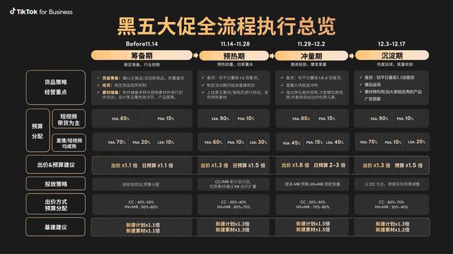2024黑五在即！TikTok for Business助力商家冲刺大促销量(图2)