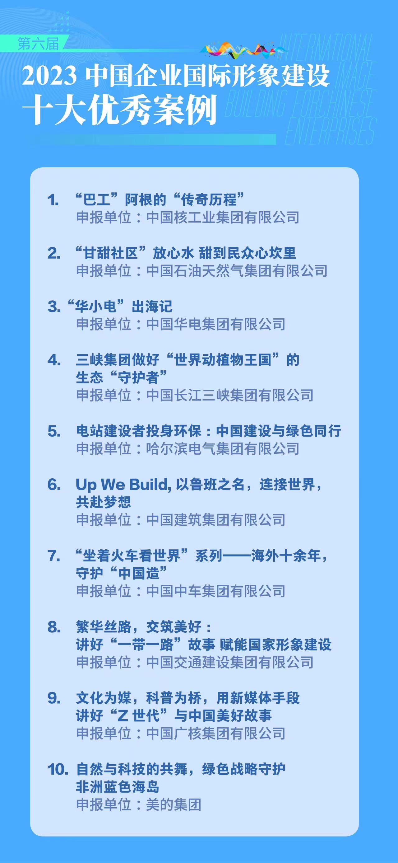 “2023中国企业国际形象建设案例征集活动”评选结果揭晓
