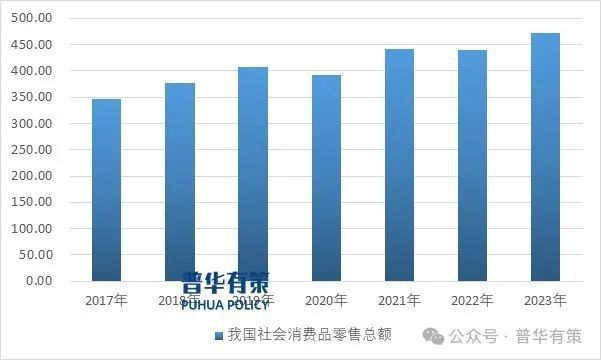 2024-2030年商业终端形象展示行业产业链上下游细分产品调研及前景研究预测报
