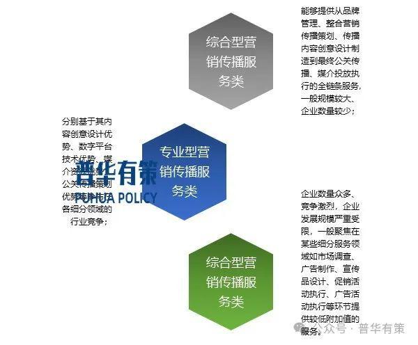 2024-2030年公共关系行业深度调研及投资前景预测报告(图2)