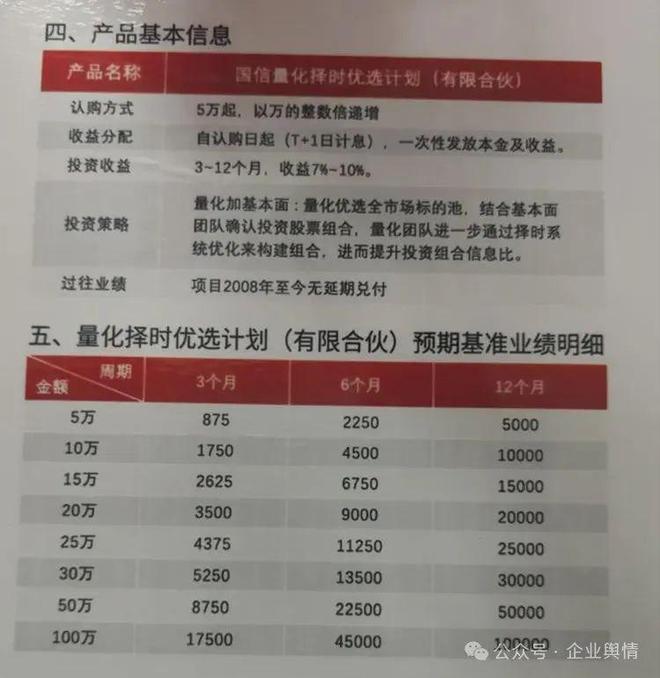 沈阳国信资产管理有限公司销售固定收益理财产品 涉嫌非法集资(图6)