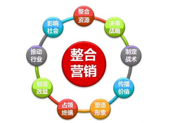 整合营销是什么举例说明