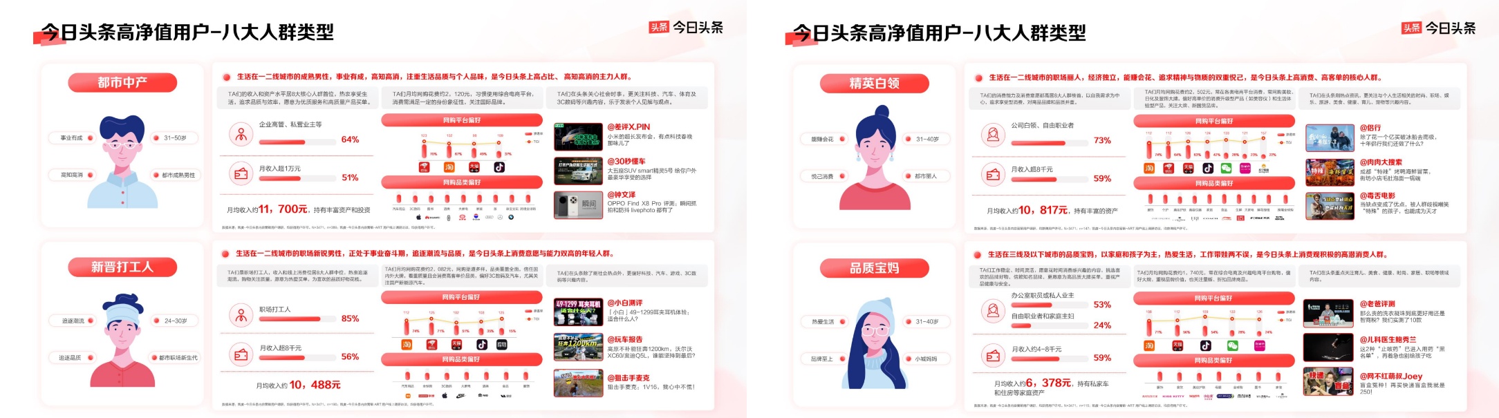 以平台价值带动品牌生意增长今日头条的品牌营销新法(图3)