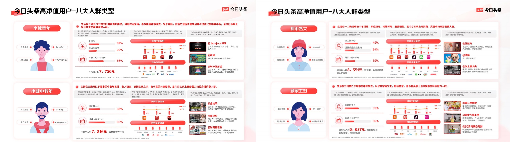 以平台价值带动品牌生意增长今日头条的品牌营销新法(图4)