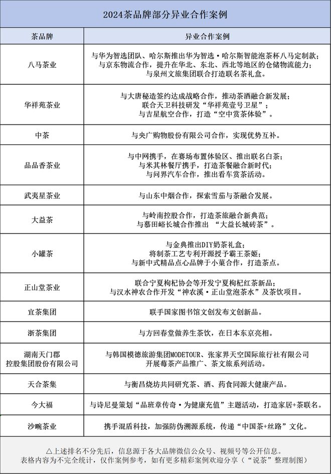 2024茶叶营销年度关键趋势回顾来了