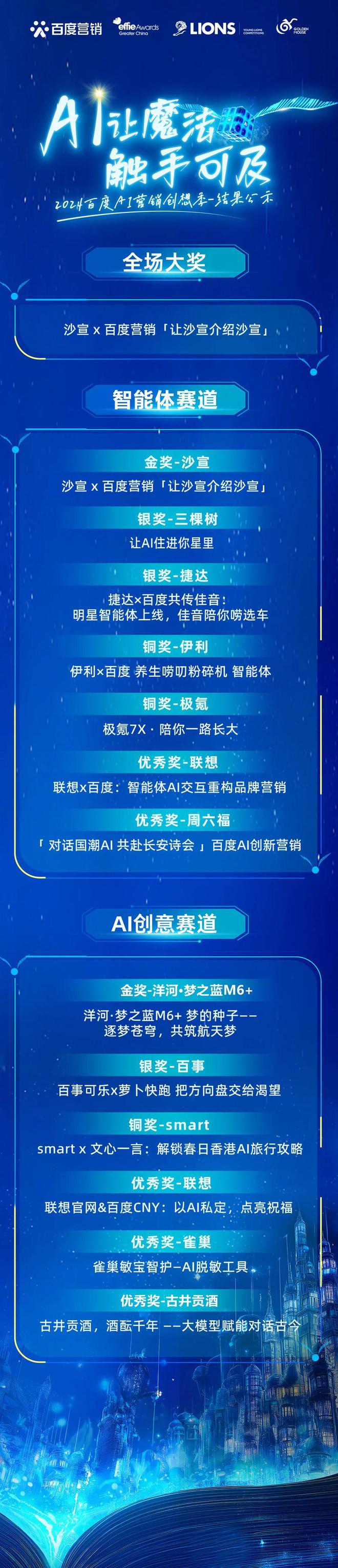 2024百度AI营销创想季：持续释放AI营销价值为企业带来无限可能(图2)