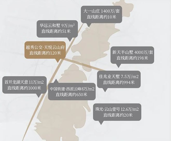首页-越秀公交·天悦云山府-官方网站2024年最新版-营销中心24小时(图3)
