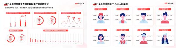 《今日头条平台营销通案》发布 四大价值助品牌反卷生长(图2)