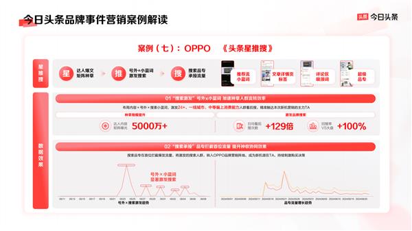 《今日头条平台营销通案》发布 四大价值助品牌反卷生长(图3)