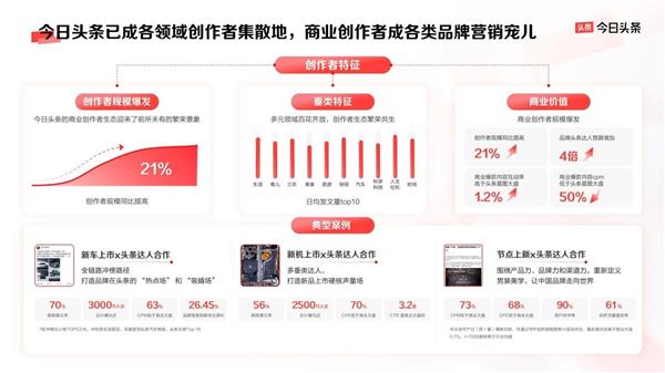 《今日头条平台营销通案》发布 四大价值助品牌反卷生长(图4)