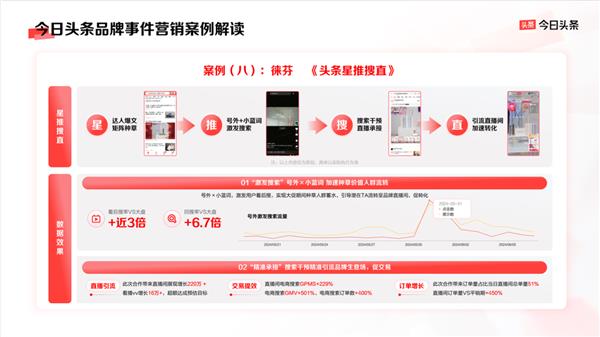《今日头条平台营销通案》发布 四大价值助品牌反卷生长(图8)