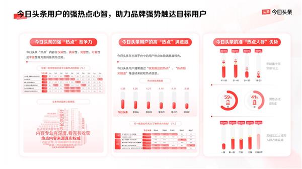 《今日头条平台营销通案》发布 四大价值助品牌反卷生长(图5)