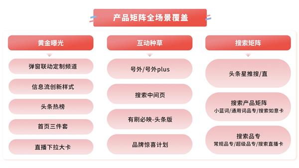 《今日头条平台营销通案》发布 四大价值助品牌反卷生长(图7)