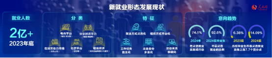 新就业形态高质量发展研讨会召开 助力高质量充分就业(图4)