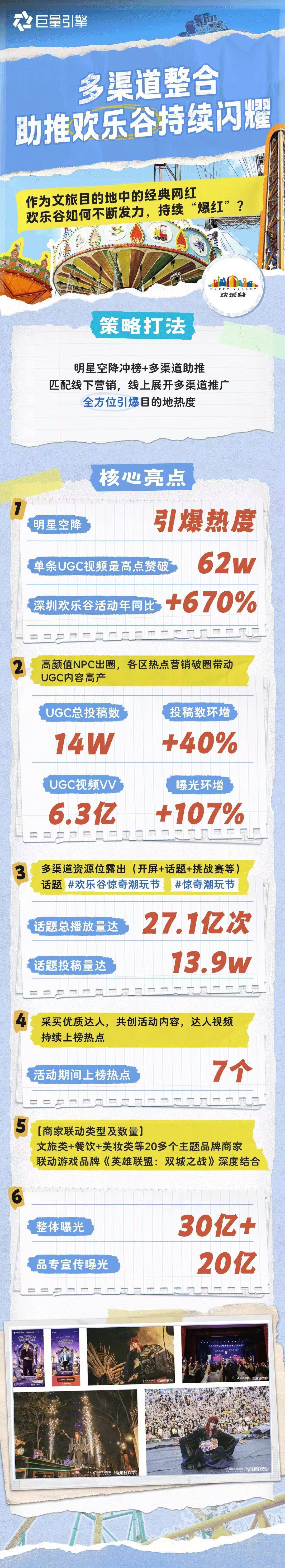在巨量放大城市影响力！哪些目的地让亿万人神往？(图3)