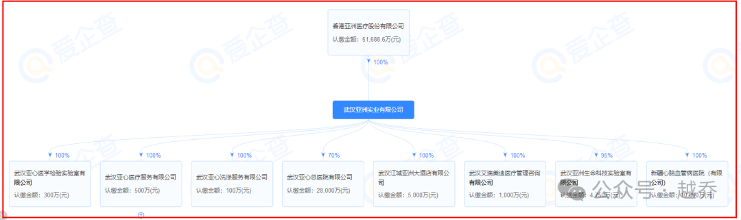 重锤!武汉再添一个亚心医院!(图4)