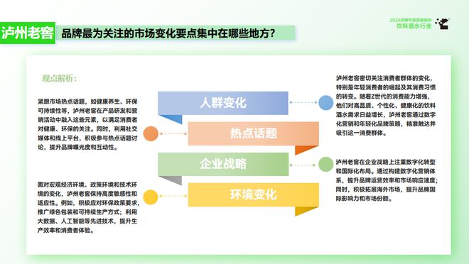 2024饮料酒水行业营销趋势及实战案例解读（附下载方式） 虎啸洞察报告(图6)