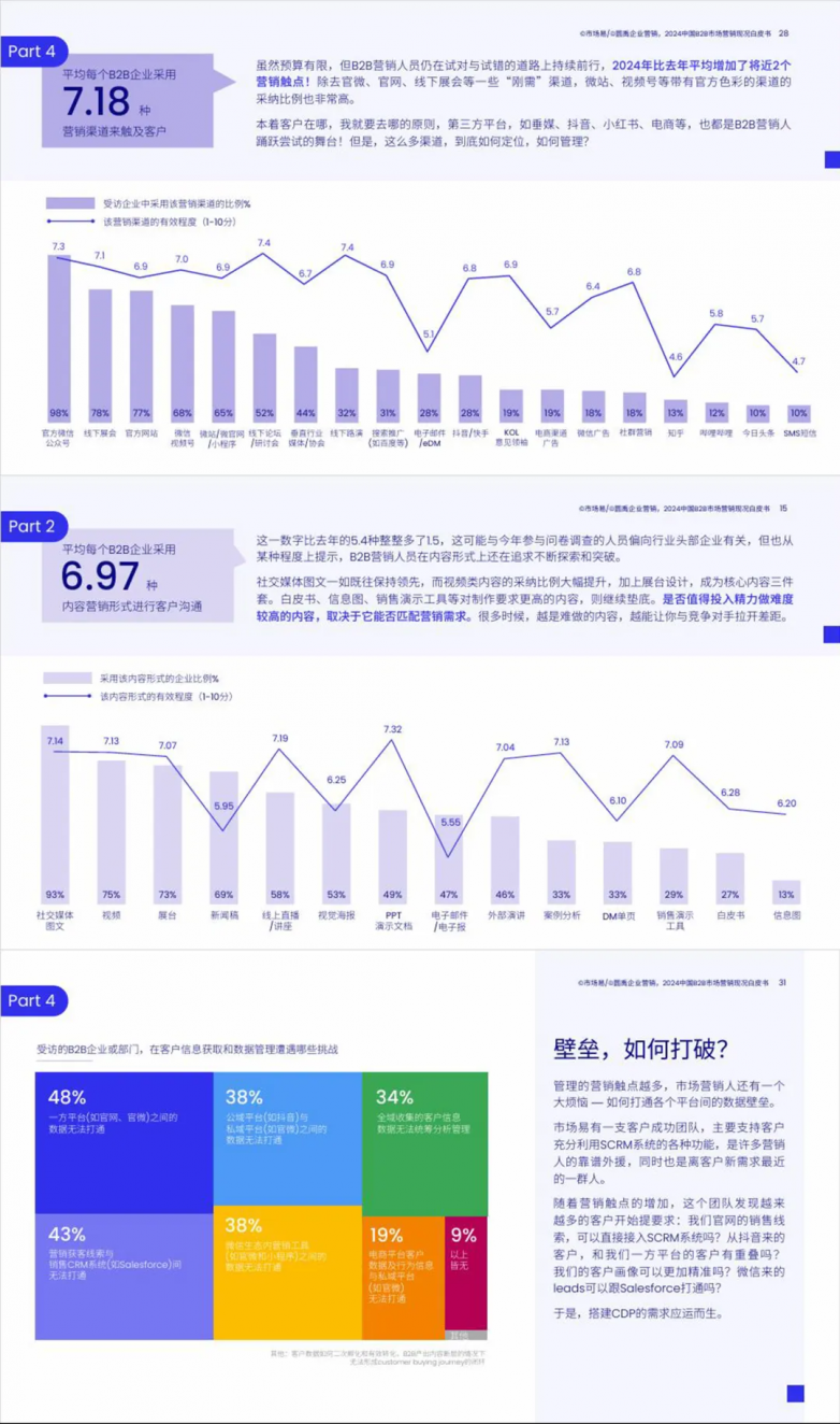 白皮书正式发布！今年变化也太大了吧(图2)