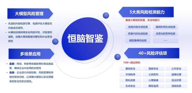 安恒信息人工智能支撑《Top开源大模型安全测评报告(2024)》发布