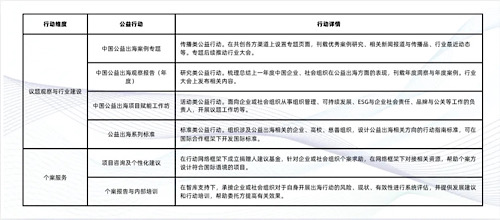 中国企业公益出海支持网络发布：讲好中国故事、赋能行动(图2)