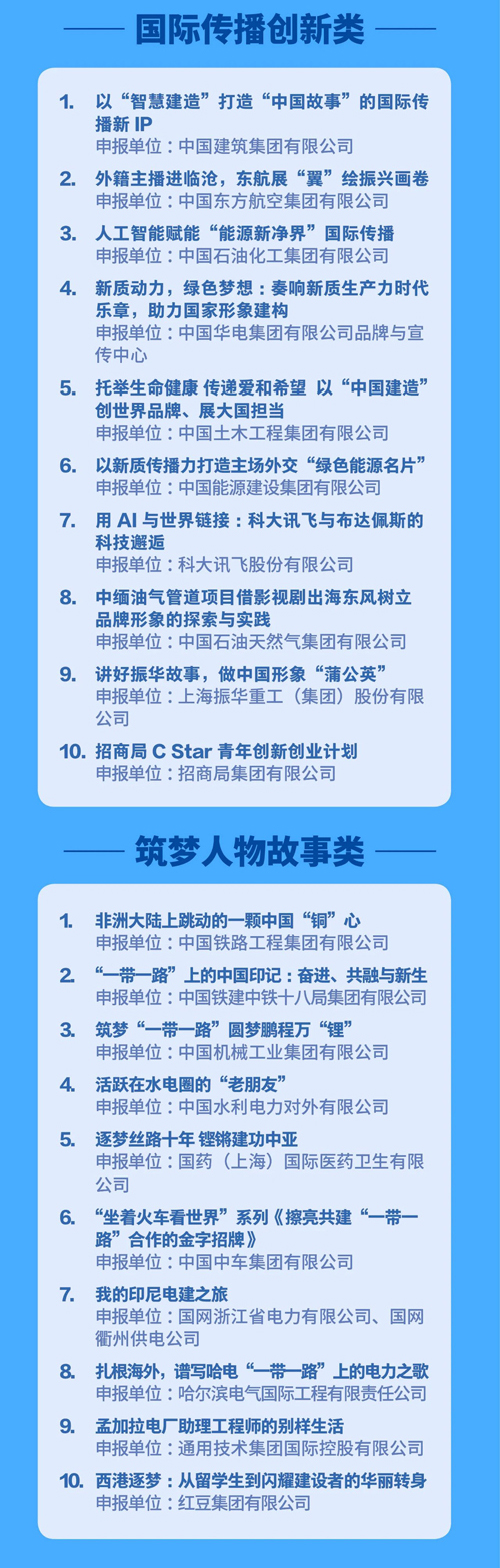 “中国企业国际形象建设案例征集活动”评选结果揭晓(图2)