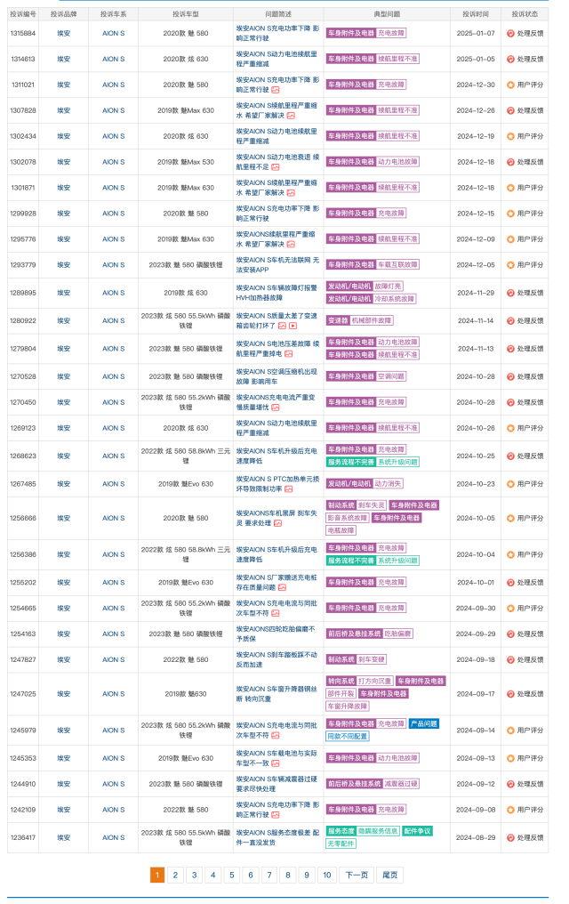 广汽集团旗下传祺、埃安、昊铂营销合并(图2)