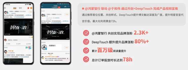 2024营销新风向：头部平台如何以创新引领品牌增长？(图2)