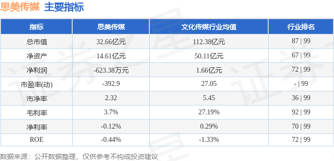 股票行情快报：思美传媒（002712）2月10日主力资金净买入112338万元(图2)