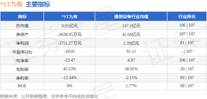 股票行情快报：ST九有（600462）2月11日主力资金净卖出17255万元(图2)
