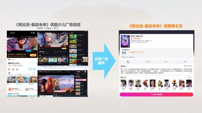 优酷少儿×熊出没：多维创新营销引爆春节档亲子观影热潮｜雷报(图3)