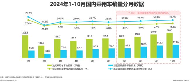 2024年汽车行业网络营销监测报告(图2)