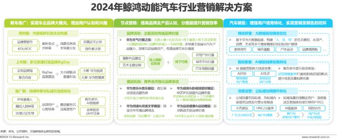 2024年汽车行业网络营销监测报告(图18)