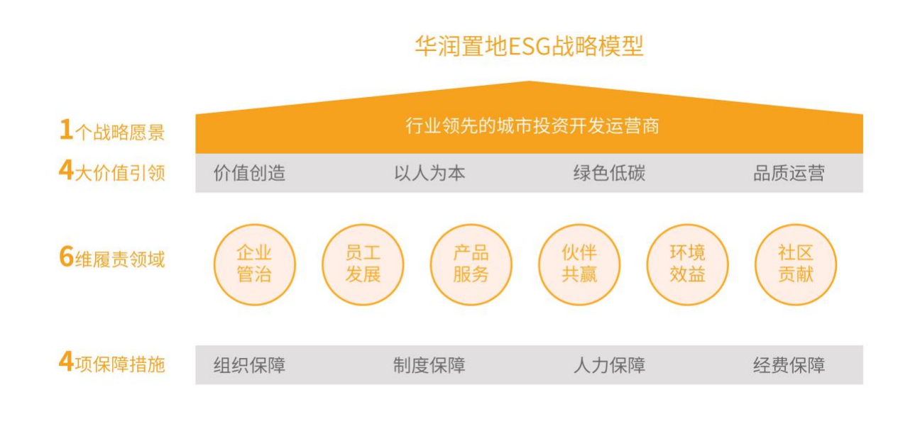 华润置地发布ESG品牌“GROW生生不息”：践行企业可持续发展助力构建美好城市