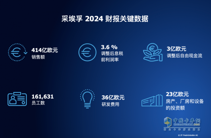 采埃孚2024年销售额达414亿欧元(图2)