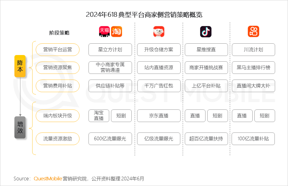 2024年企业营销与员工福利采购趋势：常态化下的新机遇与挑战