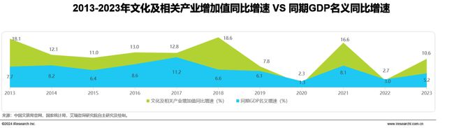 2024年中国文旅IP商业化研究报告(图9)