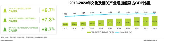 2024年中国文旅IP商业化研究报告(图8)