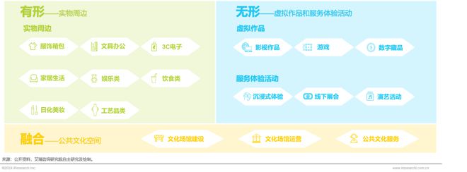 2024年中国文旅IP商业化研究报告(图6)