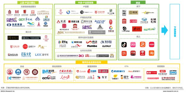 2024年中国文旅IP商业化研究报告(图15)