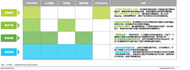 2024年中国文旅IP商业化研究报告(图12)