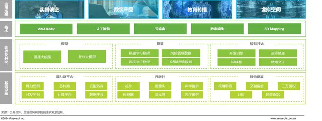 2024年中国文旅IP商业化研究报告(图11)