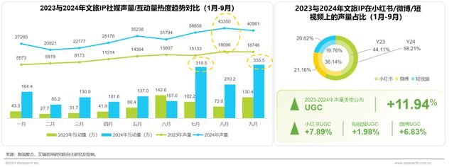 2024年中国文旅IP商业化研究报告(图22)