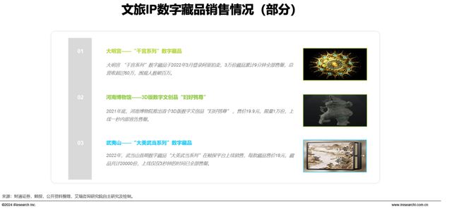 2024年中国文旅IP商业化研究报告(图19)