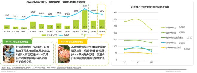 2024年中国文旅IP商业化研究报告(图24)
