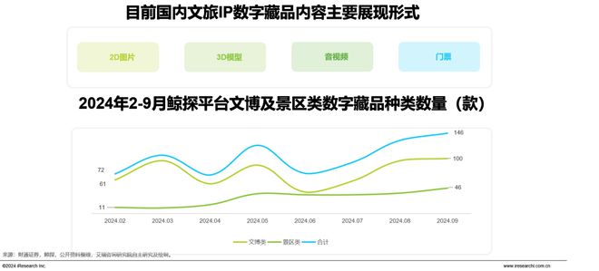 2024年中国文旅IP商业化研究报告(图18)