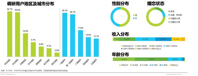 2024年中国文旅IP商业化研究报告(图26)