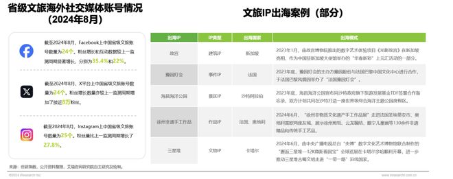 2024年中国文旅IP商业化研究报告(图33)