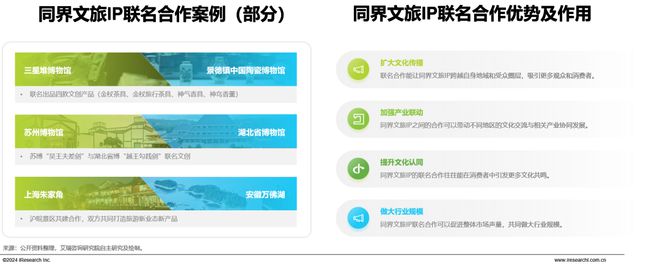 2024年中国文旅IP商业化研究报告(图34)